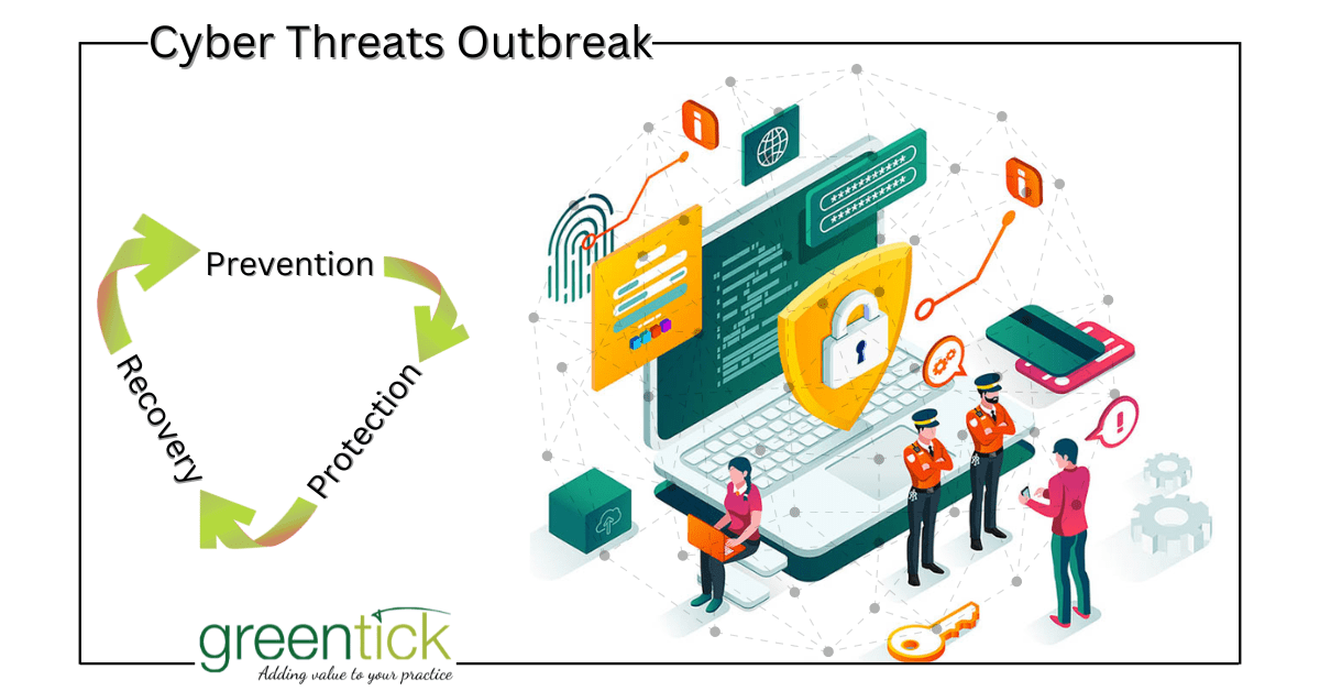 Cyber threats