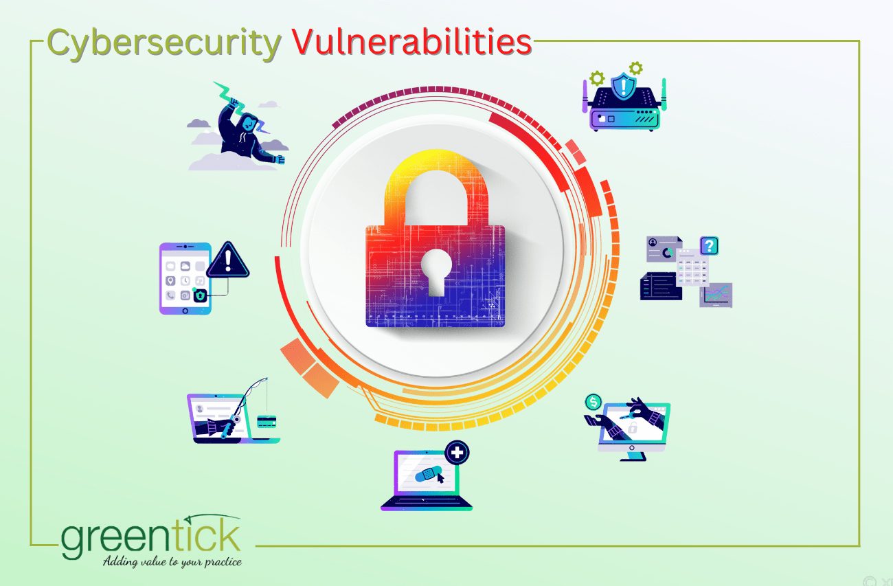 cybersecurity vulnerabilities