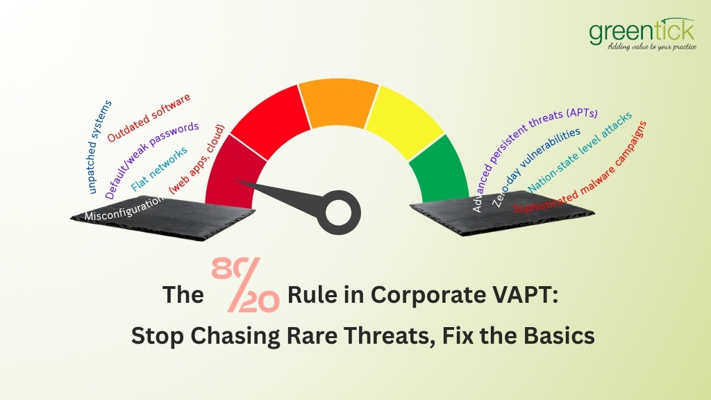 The 80/20 Rule in Corporate VAPT: Stop Chasing Rare Threats, Fix the Basics